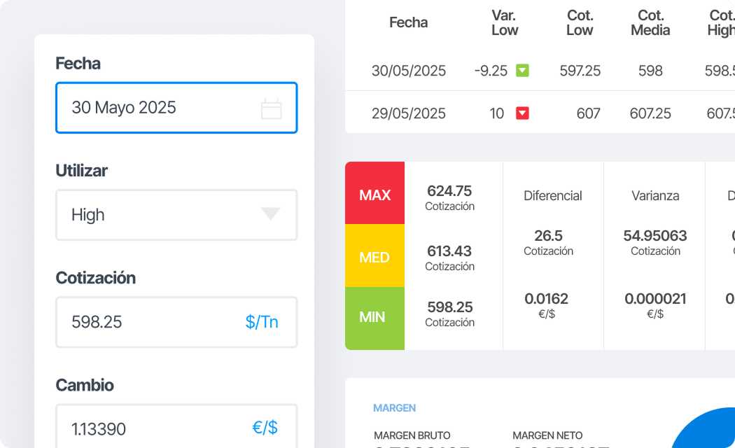 Herramientas para el trabajo diario con referencias de precios Platts