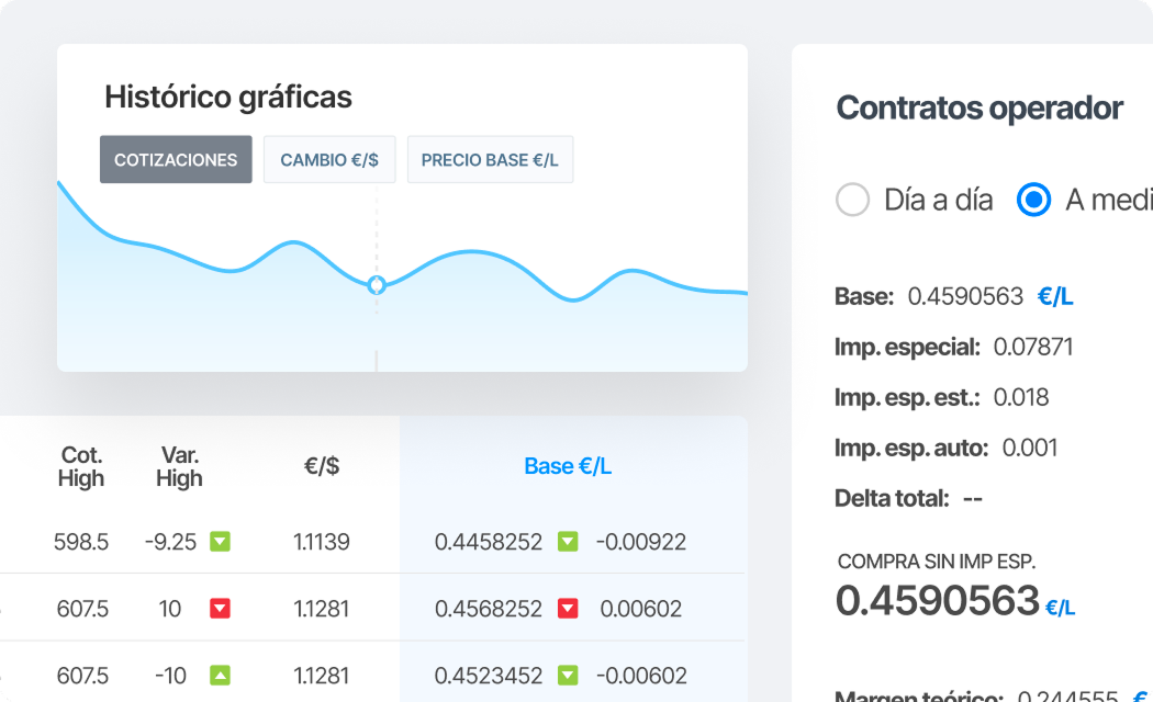 Software especializado para operar entre fechas con cotizaciones Platts