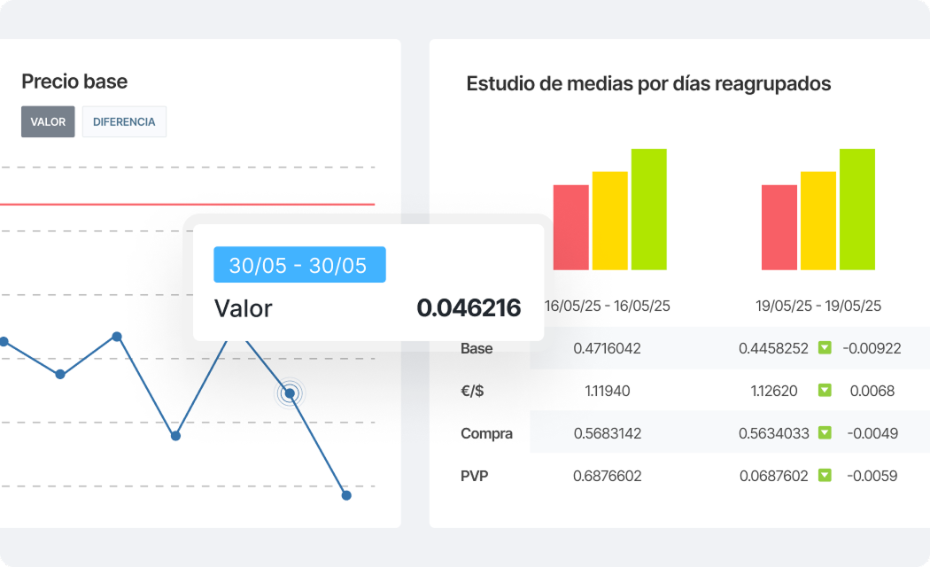 Estudios personalizados para analizar el comportamiento de referencias de precios Platts en un periodo de tiempo