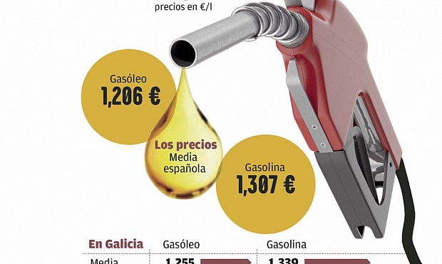 Galicia dará un paso más para favorecer que abran más gasolineras - 09 de agosto de 2018 - Newsletter Mundopetroleo - Newsletter Mundopetroleo