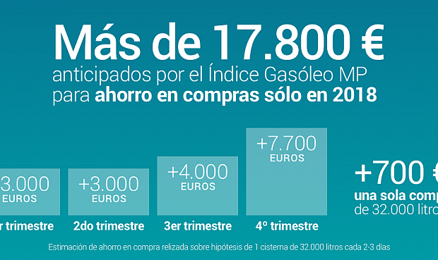 Mundopetroleo lanza su newsletter resumen del año: un 2018 intenso... ¡por un mejor 2019!