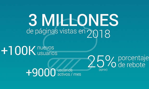 Mundopetroleo lanza su newsletter resumen del año: un 2018 intenso... ¡por un mejor 2019!