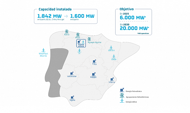 Con esta adquisición, el portafolio de renovables de la compañía multienergética alcanza en España los 3.200 MW en operación, construcción y avanzado estado de desarrollo.