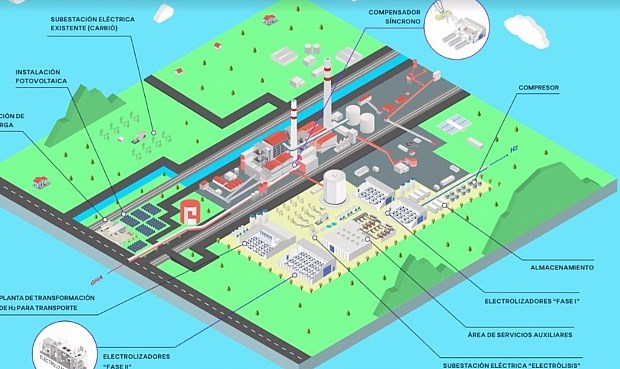 En esta iniciativa, EDP ha incluido su proyecto de hidrógeno para Aboño y también los planes de Soto de Ribera. Con él, EDP quiere tener en marcha en Asturias 1 GW de capacidad de electrólisis entre Aboño y Soto de Ribera en el entorno de 2030.