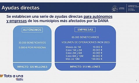 La Agencia Tributaria crea en sus oficinas de Valencia puntos especiales de atención a los afectados por la DANA