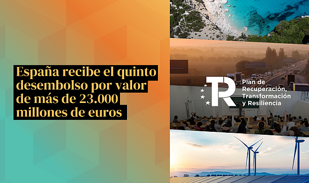 En total, España ha cumplido ya 264 hitos y objetivos del Mecanismo de Recuperación y Resiliencia. Ello ha permitido recibir ya más de 55.000 millones de euros en transferencias