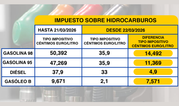 Ya est&aacute; disponible el cartel informativo sobre la reducci&oacute;n del IIEE y el IVA que hay que colocar suficientemente visible en los establecimientos para dar publicidad al cumplimiento de las obligaciones del Real Decreto Ley 7/2026.