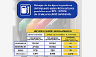 Disponible para su descarga: Cartel. Rebajas de los tipos impositivos del Impuesto sobre Hidrocarburos previstas en el RDL 18/2026,de 29 de junio