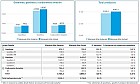 Las salidas de productos petrol&iacute;feros desde Exolum en junio de 2026 aumentaron un 4,4% respecto al mismo mes del a&ntilde;o pasado