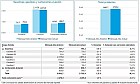 Las salidas de productos petrol&iacute;feros desde las instalaciones de Exolum en agosto de 2026 disminuyeron un 0,3% respecto al mismo mes del a&ntilde;o pasado