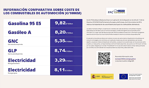 Actualizados en fecha 23/06/2026: carteles obligatorios para la Información comparativa sobre el coste de los combustibles de automoción en €/100km.