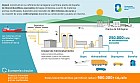 Repsol construirá en su refinería de Cartagena la primera planta de biocombustibles avanzados de bajas emisiones de España.