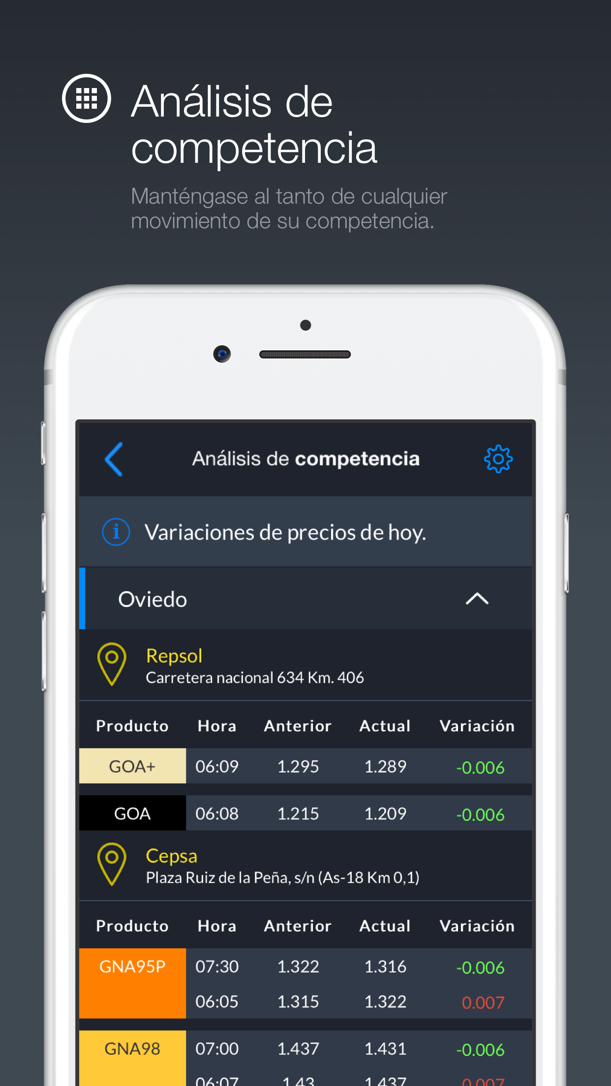 App Mundopetroleo - Análisis de Competencia